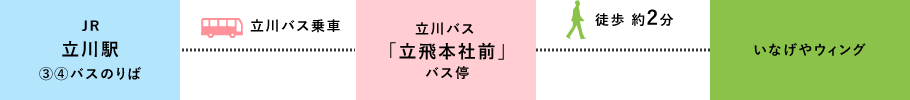 バスでお越しの方